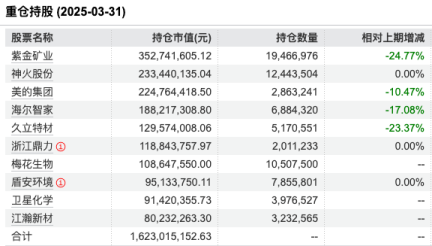 景顺长城能源基建近三年跑赢基准超33%，百亿基金经理鲍无可或受益薪酬改革