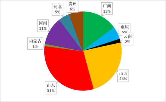 从上游储量到下游消费，一文探究氧化铝的供需格局