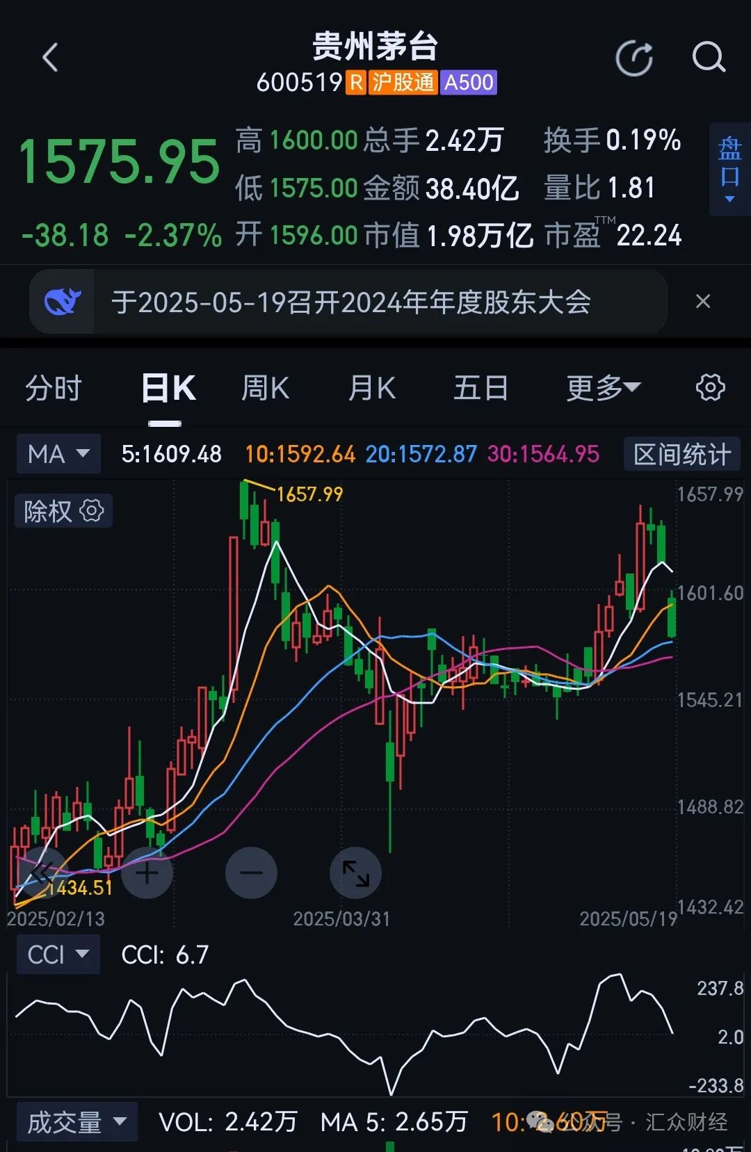 公务接待工作餐明确“不上酒”，白酒股初夏遇寒冬