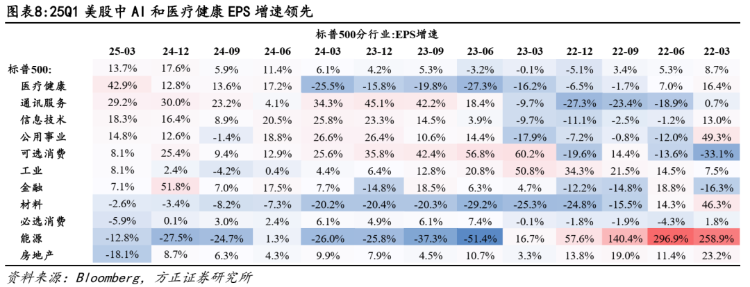 关税对美股盈利冲击有多大？