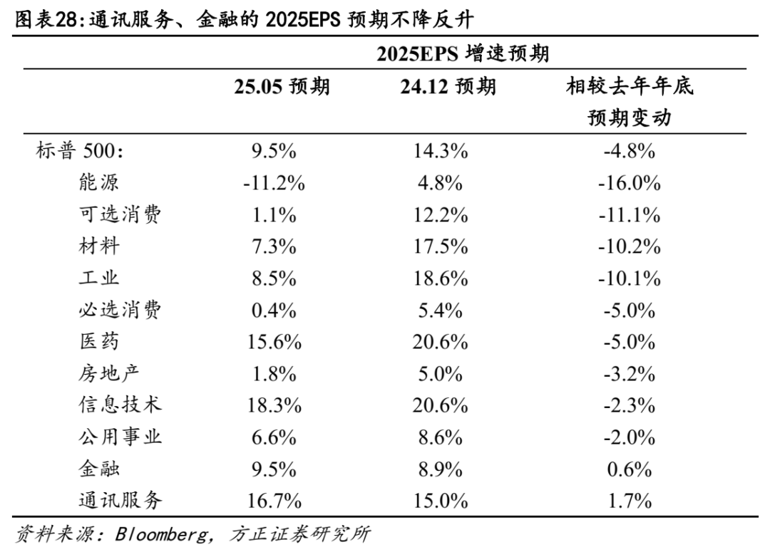 关税对美股盈利冲击有多大？