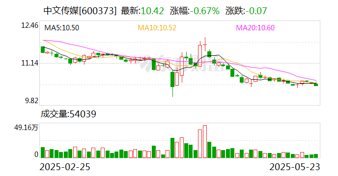 中文传媒：大中华寻宝记的相关电影尚未立项