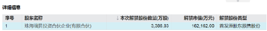 机器人概念大牛股，下周解禁超50亿元