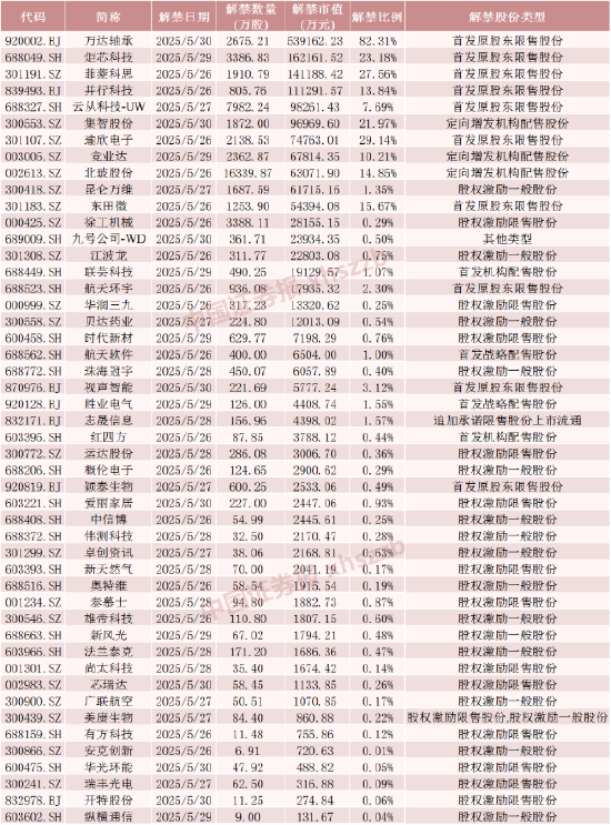 机器人概念大牛股，下周解禁超50亿元