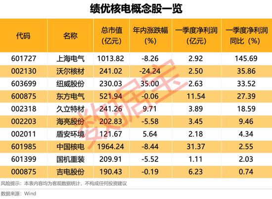 002898，6连板，幕后大佬“隐现”！国际投行发声，这一领域或迎十年黄金期