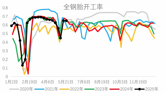 从基本面来盘一盘胶价大跌→