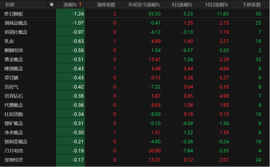 特朗普大消息，A股向上突破