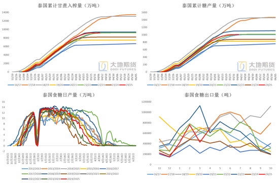 白糖：频频乏力的反弹