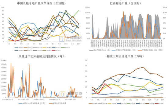 白糖：频频乏力的反弹