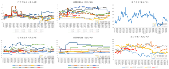 白糖：频频乏力的反弹