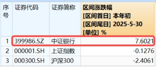 继续走强，银行ETF连涨4周，还能买吗？震荡市银行牛！