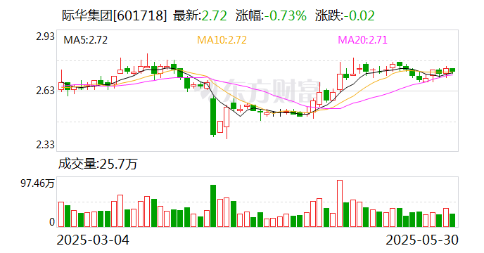 际华集团：6月20日将召开2024年年度股东大会