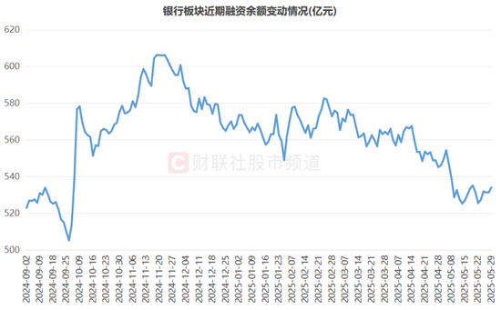 银行天团悄然发力！多股又创历史创新高，相关ETF连涨4周，目前估值情况一览