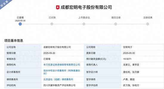 宏明电子闯关创业板：业绩连续两年下滑，IPO前“突击分红”2.8亿被质疑