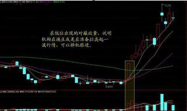 股民回忆录：在6124点买股票，放到现在会怎样？当我把“放量下跌”与“无量下跌”区分开，盈利便开始了