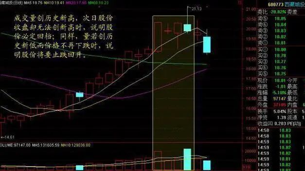 股民回忆录：在6124点买股票，放到现在会怎样？当我把“放量下跌”与“无量下跌”区分开，盈利便开始了