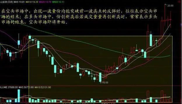 股民回忆录：在6124点买股票，放到现在会怎样？当我把“放量下跌”与“无量下跌”区分开，盈利便开始了