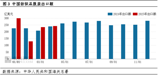 棉纱：预计6月价格或震荡下行