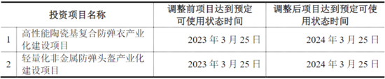万里马上市以来：融资7.8亿，亏损7.5亿，分红0.3亿，套现6亿！
