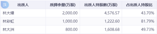 万里马上市以来：融资7.8亿，亏损7.5亿，分红0.3亿，套现6亿！