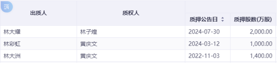 万里马上市以来：融资7.8亿，亏损7.5亿，分红0.3亿，套现6亿！