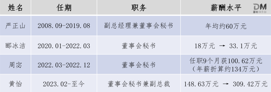 ST华通：四任董秘被警示，薪酬却创新高