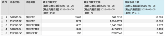 份额猛增10倍！这类ETF突遭资金哄抢，什么情况？