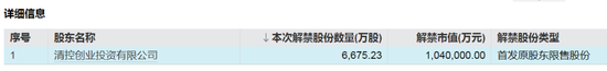 下周，这些股票限售股解禁