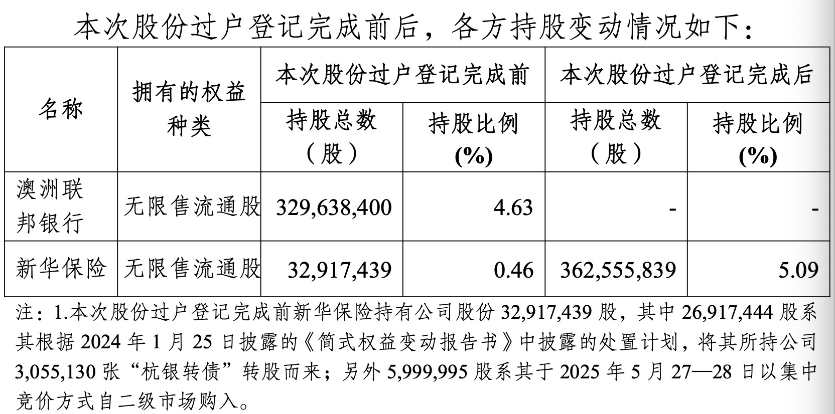 保险资金加速“扫货”银行股：新华人寿保险43亿战略投资杭州银行背后的资产配置逻辑
