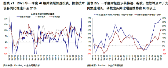 ETF日报：AI相关的板块回调，近期科技重估叙事也有所降温