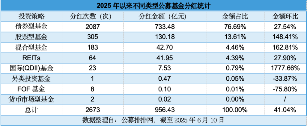 华泰柏瑞沪深300ETF拟分红逾80亿，或刷新境内单次分红纪录