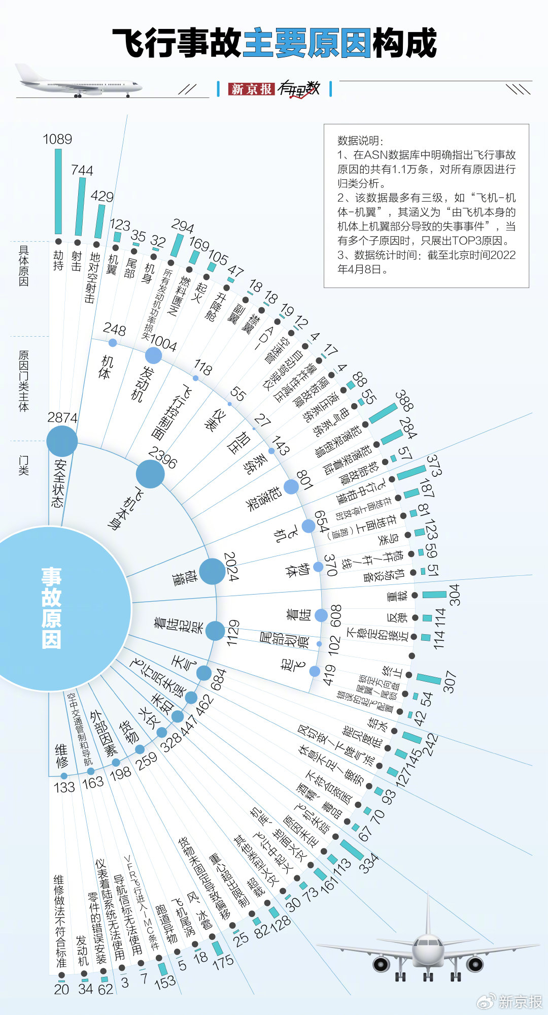 为什么总是波音？我们用两万多条数据发现了答案