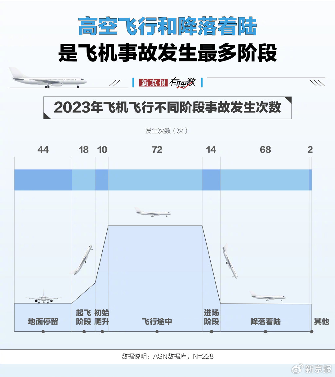 为什么总是波音？我们用两万多条数据发现了答案