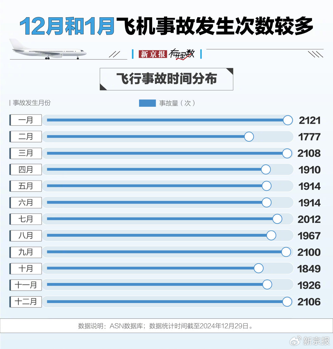 为什么总是波音？我们用两万多条数据发现了答案