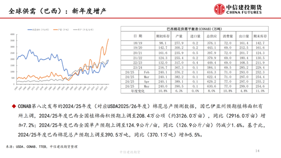【棉花纺谈】供应端阶段性缩量 疆棉基差坚挺