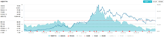 吃喝板块下探回升，食品ETF（515710）单日吸金3587万元！机构：三大理由支撑乐观心态