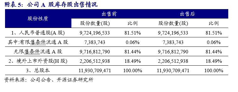 【开源地产|公司点评】万科A：销售均价有所提升，股东持续借款提供支持