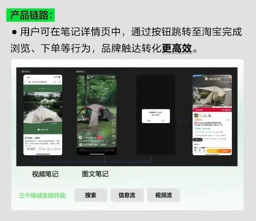 小红书围墙“倒退”，估值却飙到了2500亿，资本魔术还是规则重写？