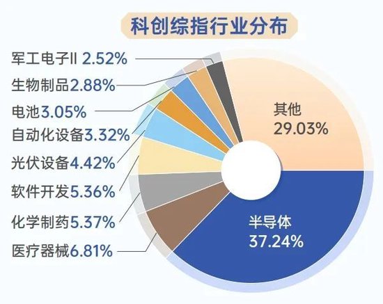 科技每年都有新主题，风水轮流转