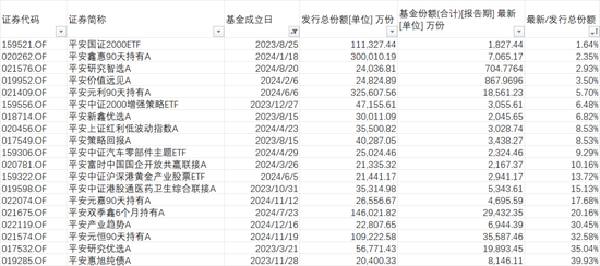 2.32亿份说没就没？聊聊平安研究智选的份额“消失术”