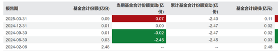 2.32亿份说没就没？聊聊平安研究智选的份额“消失术”