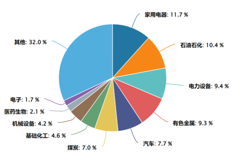 为什么「自由现金流」 成为巴菲特投资的关键指标之一？