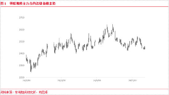现实与预期博弈，甲醇如何定价——2025年甲醇半年度报告