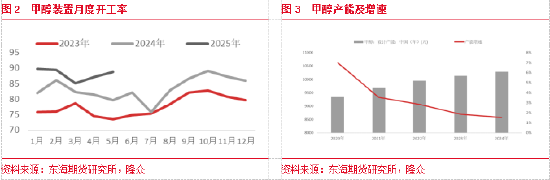 现实与预期博弈，甲醇如何定价——2025年甲醇半年度报告