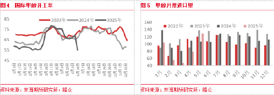 现实与预期博弈，甲醇如何定价——2025年甲醇半年度报告