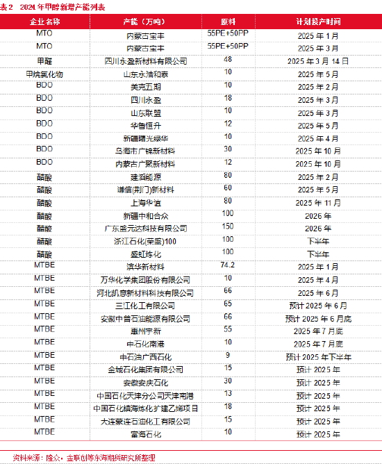 现实与预期博弈，甲醇如何定价——2025年甲醇半年度报告