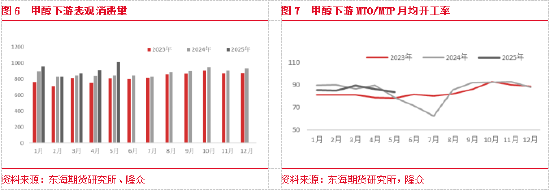 现实与预期博弈，甲醇如何定价——2025年甲醇半年度报告
