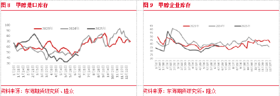 现实与预期博弈，甲醇如何定价——2025年甲醇半年度报告