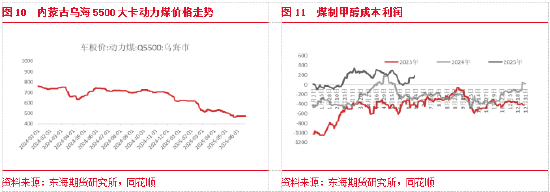 现实与预期博弈，甲醇如何定价——2025年甲醇半年度报告