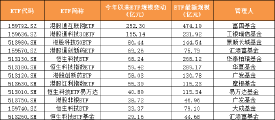 2025年上半年ETF产品大扫描：1197只ETF总规模4.3万亿 华夏易方达富国增量领先 海富通大成基金成“黑马”